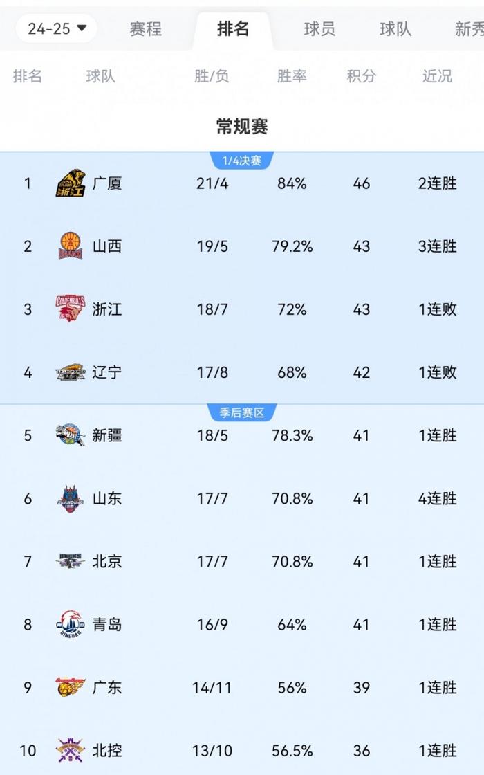 势如破竹，球队连胜跻身决赛的简单介绍