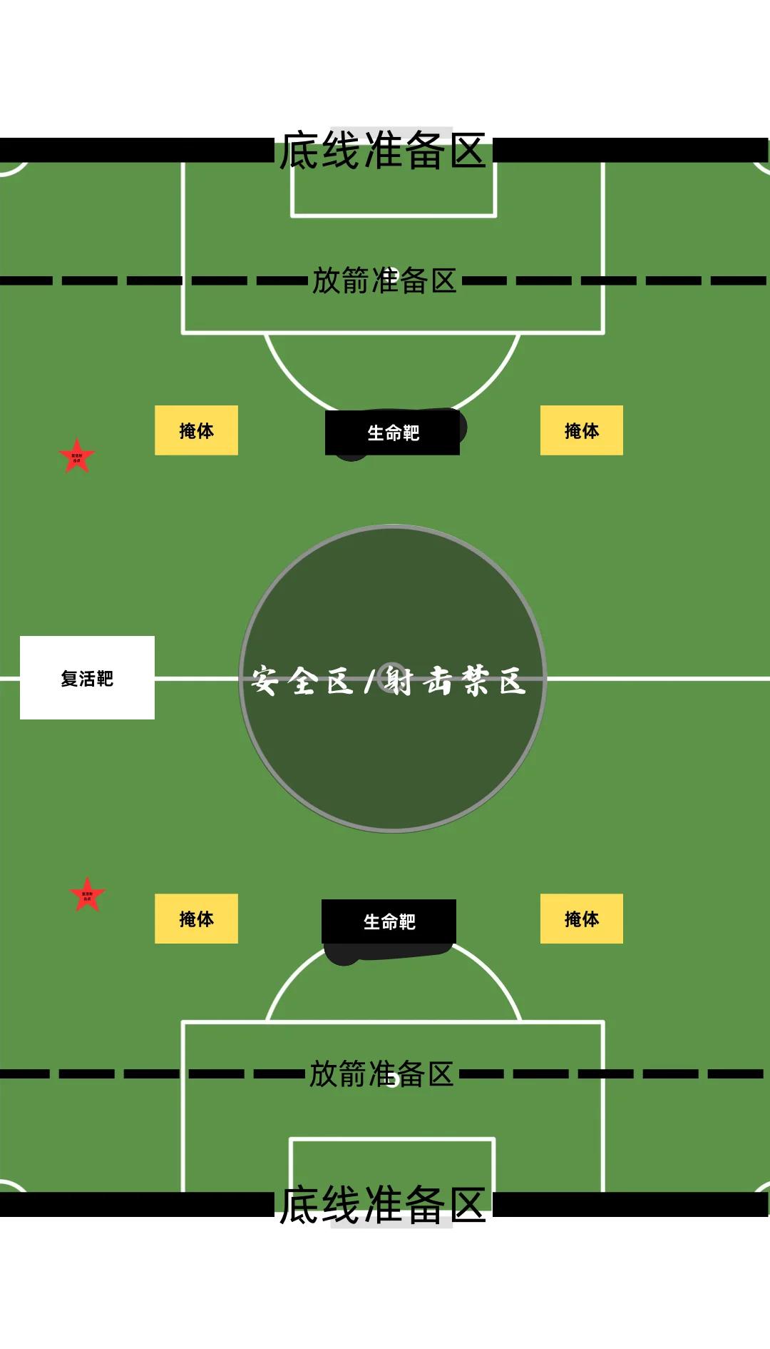 关于河床战术布置详解，主帅重点强调防守反击的信息