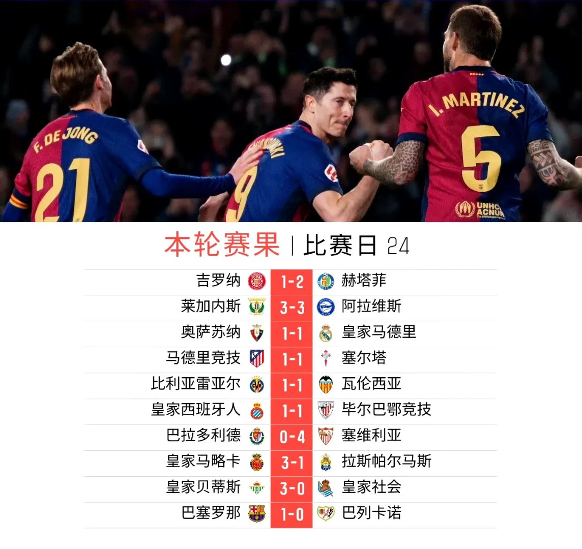 三亿体育官网-一场1-0送大巴黎神助攻，躺赢小组第一，马竞6分遗憾出局
