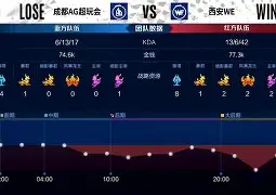 鏖战五局，赤焰军团终于秀翻全场，全场高潮不断的简单介绍