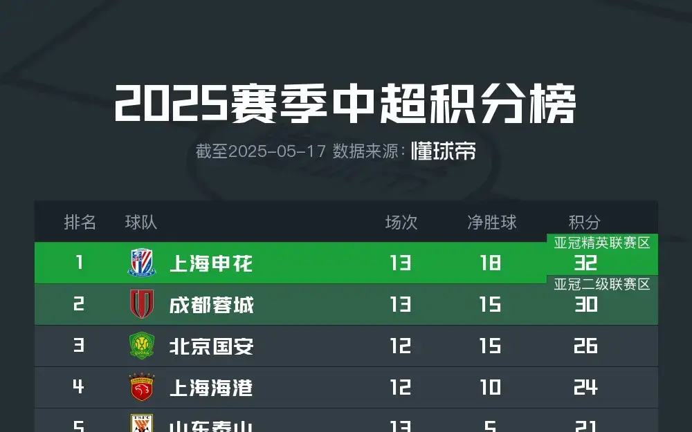三亿体育官网-中超球队面对新规定，加强队伍纪律建设