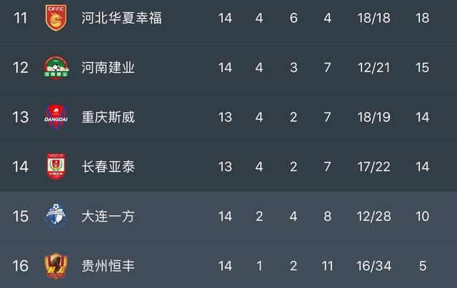 国安战胜泰达，紧咬积分榜前四名