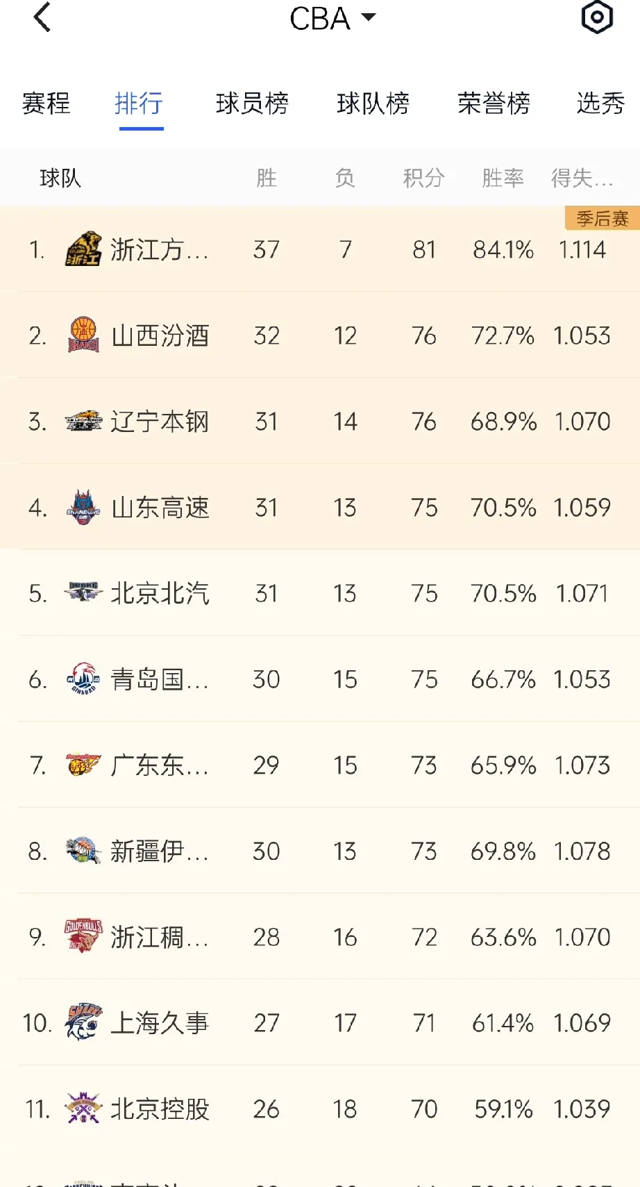 迪拜球队力挫对手，晋级国际比赛四强